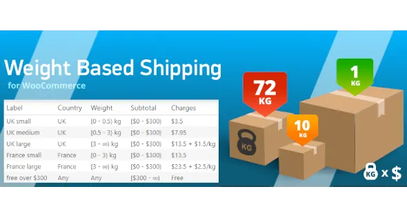 WooCommerce Weight Based Shipping screenshot